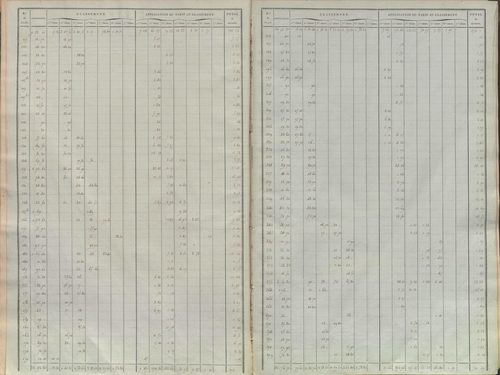 État de sections.