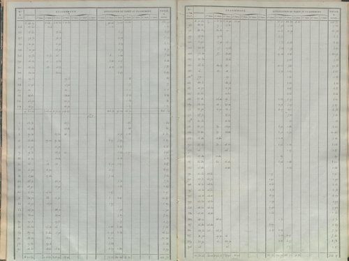 État de sections.