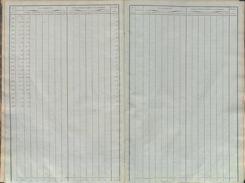 État de sections.