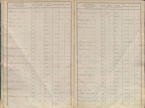 État de sections.