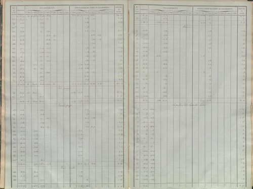 État de sections.