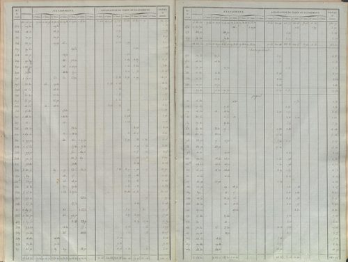 État de sections.