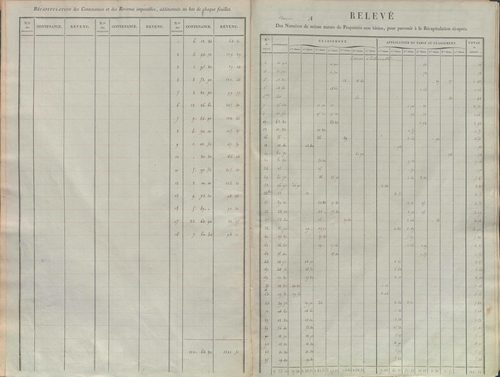 État de sections.