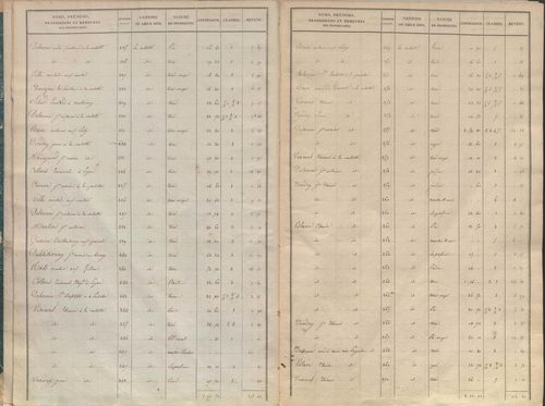 État de sections.