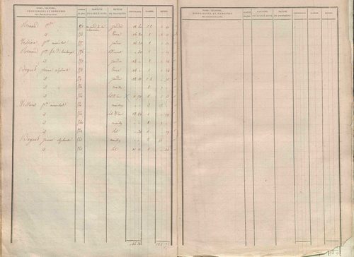 État de sections.