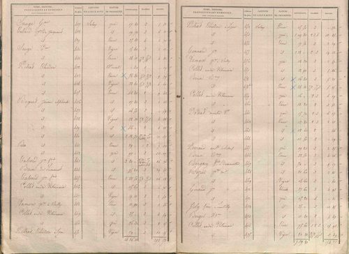 État de sections.