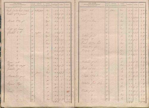 État de sections.