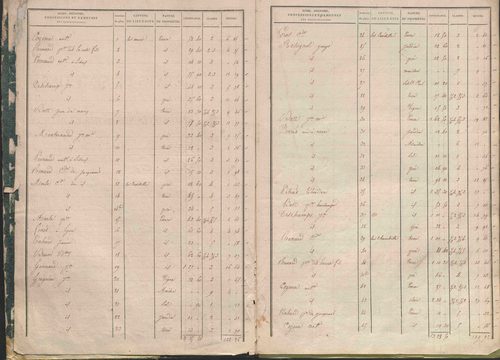 État de sections.