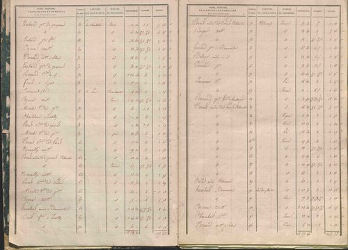 État de sections.