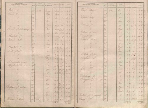 État de sections.