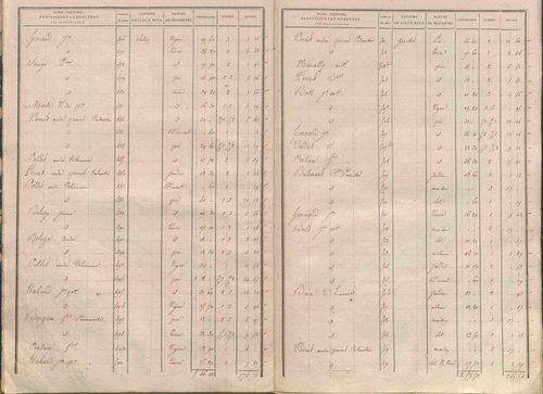 État de sections.