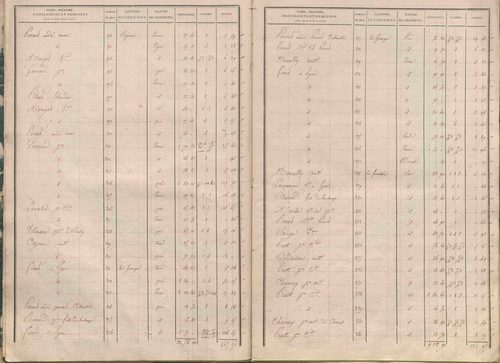 État de sections.