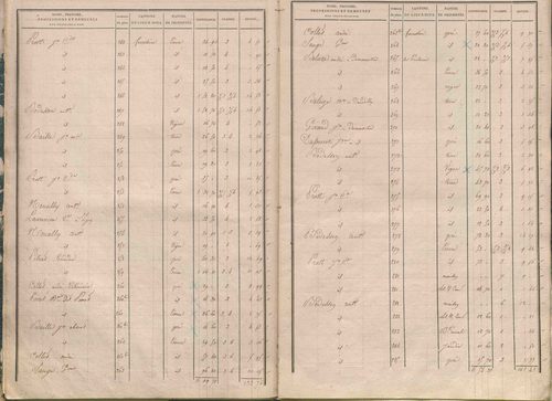 État de sections.