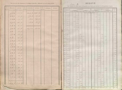 État de sections.