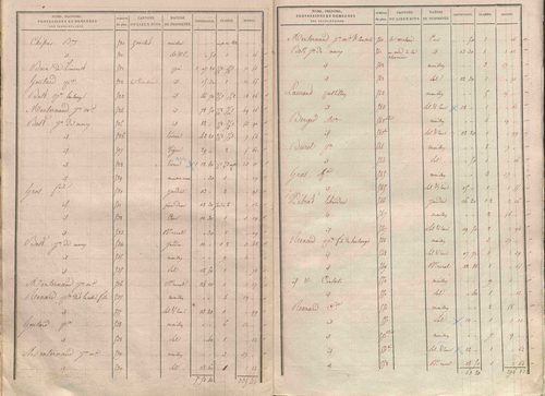 État de sections.