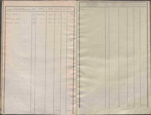 État de sections.
