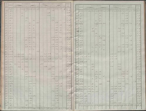État de sections.