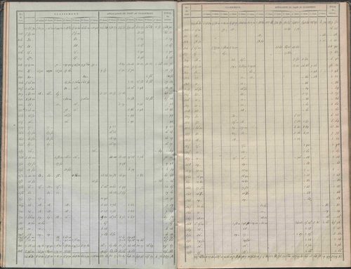 État de sections.