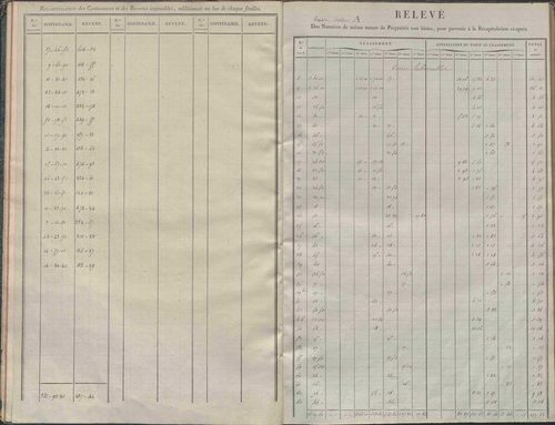 État de sections.