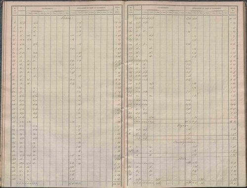 État de sections.