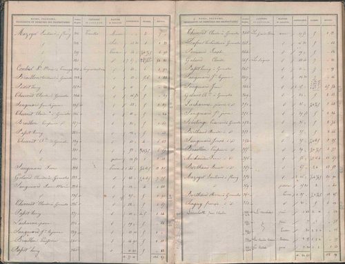 État de sections.