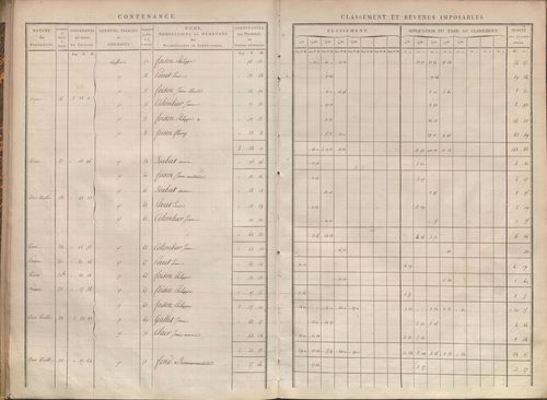 État de sections.
