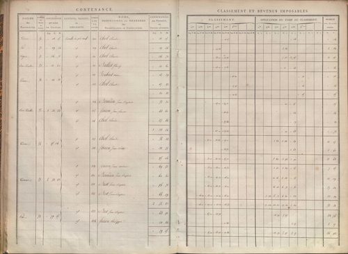 État de sections.