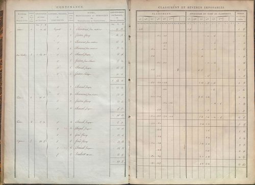 État de sections.