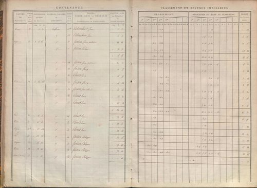 État de sections.