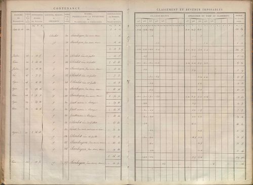 État de sections.
