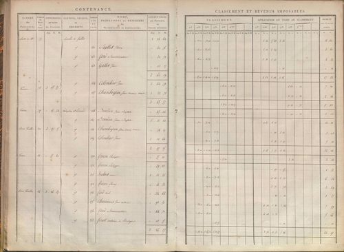 État de sections.