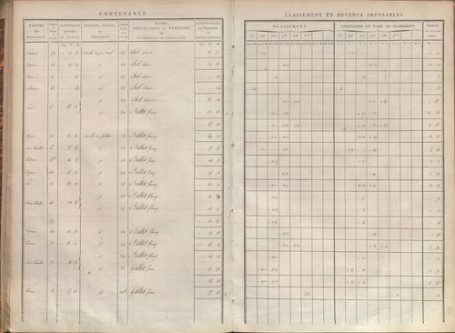 État de sections.