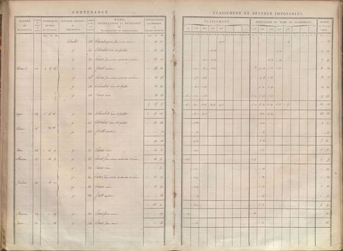 État de sections.