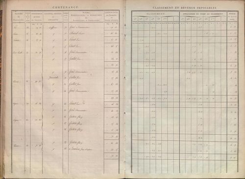 État de sections.