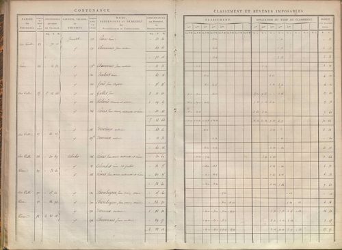 État de sections.