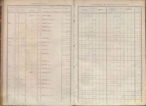 État de sections.