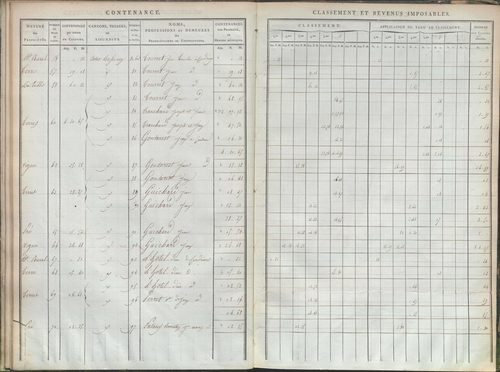 État de sections et matrice de rôle de la contribution foncière.