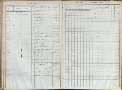 État de sections et matrice de rôle de la contribution foncière.