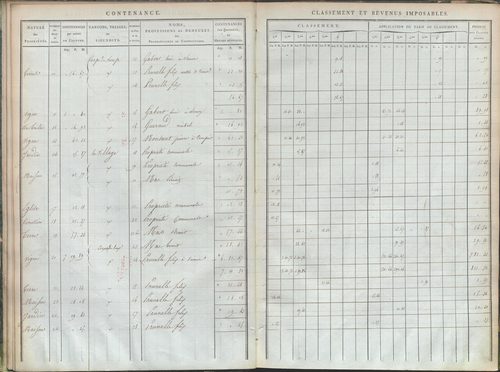 État de sections et matrice de rôle de la contribution foncière.