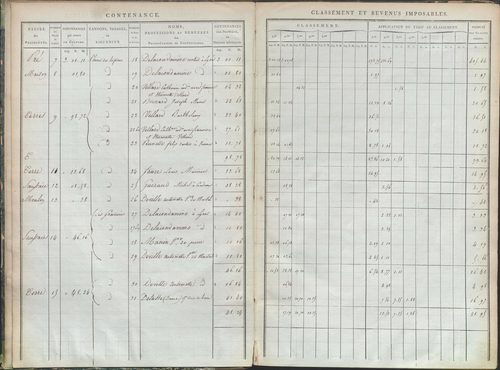 État de sections et matrice de rôle de la contribution foncière.