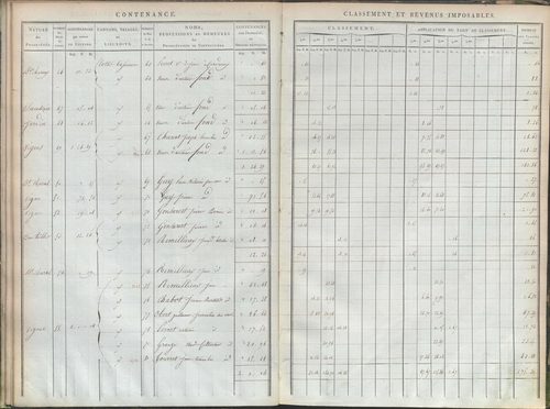 État de sections et matrice de rôle de la contribution foncière.