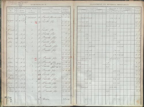 État de sections et matrice de rôle de la contribution foncière.