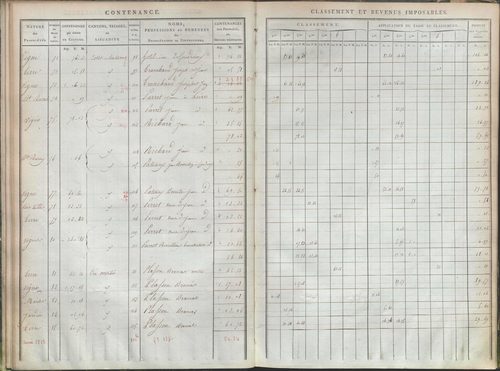 État de sections et matrice de rôle de la contribution foncière.