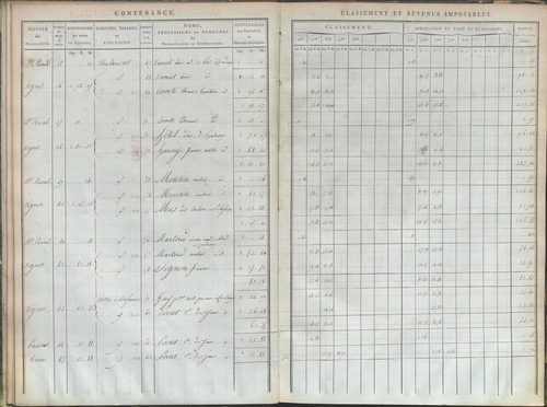 État de sections et matrice de rôle de la contribution foncière.