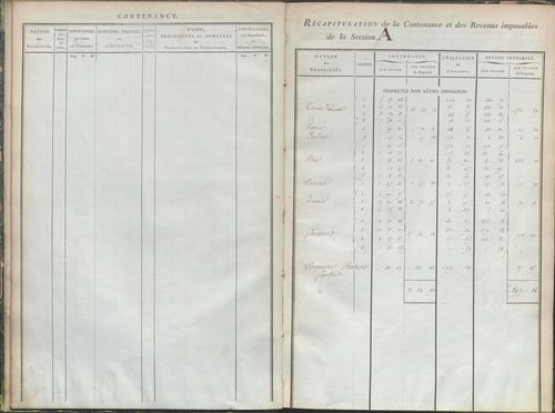 État de sections et matrice de rôle de la contribution foncière.