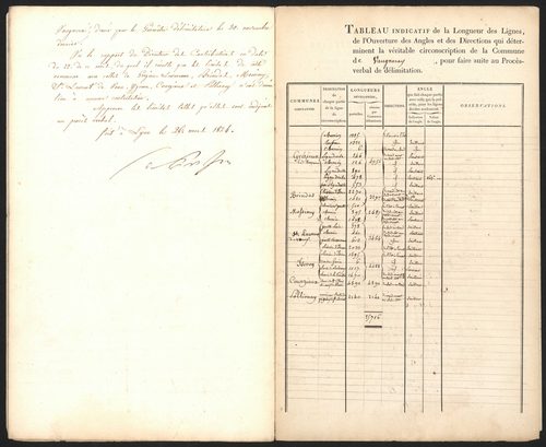 Vaugneray, 20 novembre 1823.
