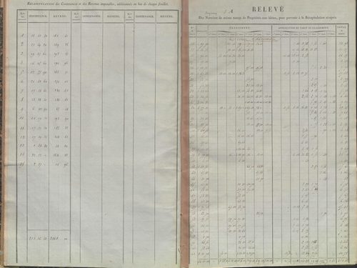 État de sections.