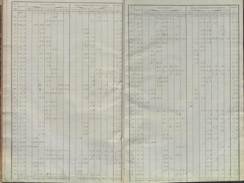 État de sections.