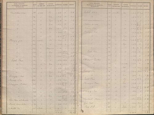 État de sections.