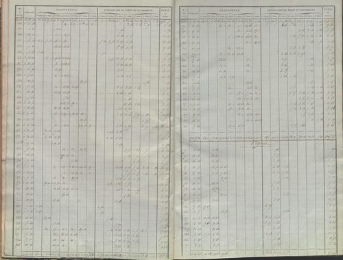 État de sections.